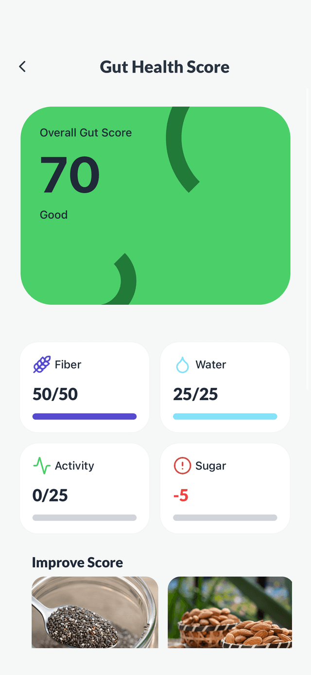 Gut Health Score with fiber, water, activity and sugar breakdown