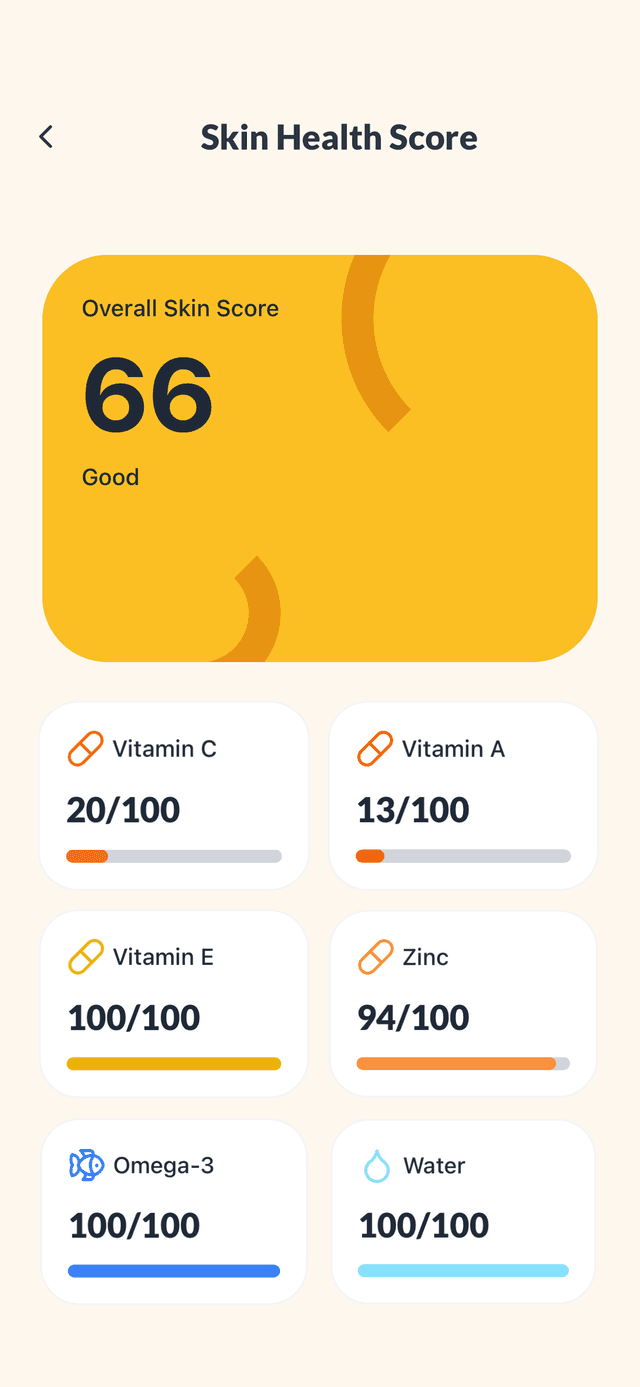 Skin Health Score with vitamin and nutrient tracking